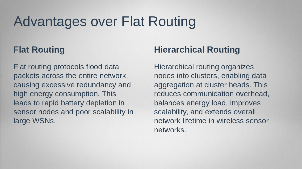 Slide 4 - Advantages over Flat Routing