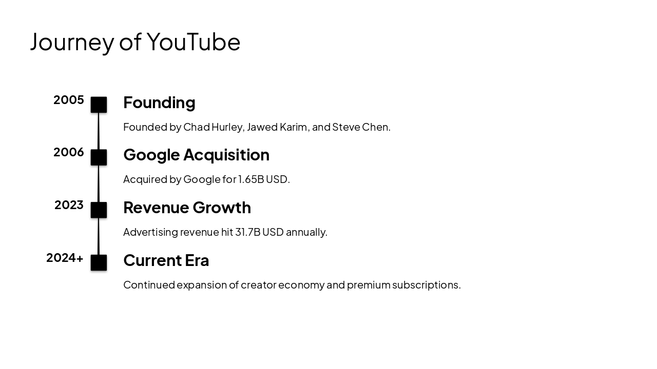 Slide 5 - Journey of YouTube