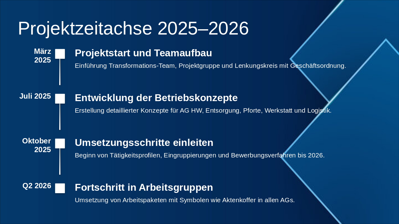 Slide 1 - Projektzeitachse 2025–2026