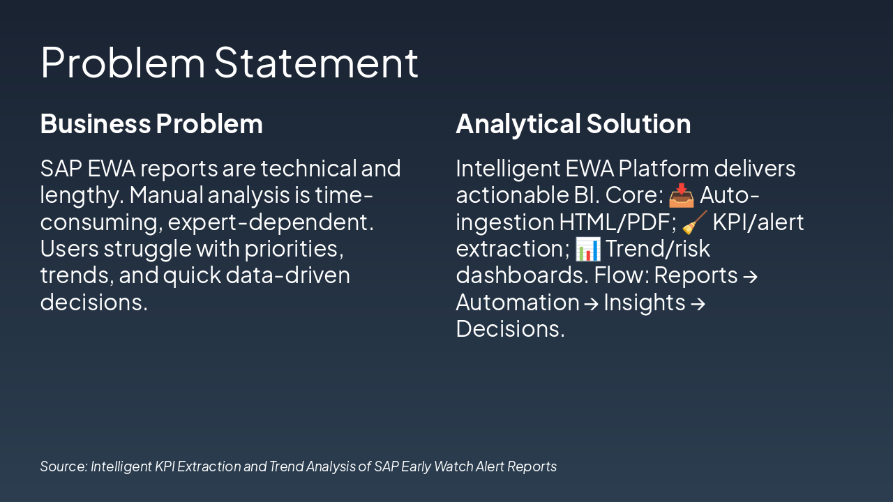 Slide 1 - Problem Statement