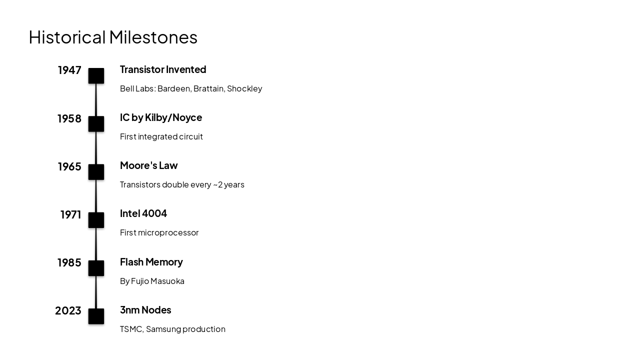 Slide 5 - Historical Milestones