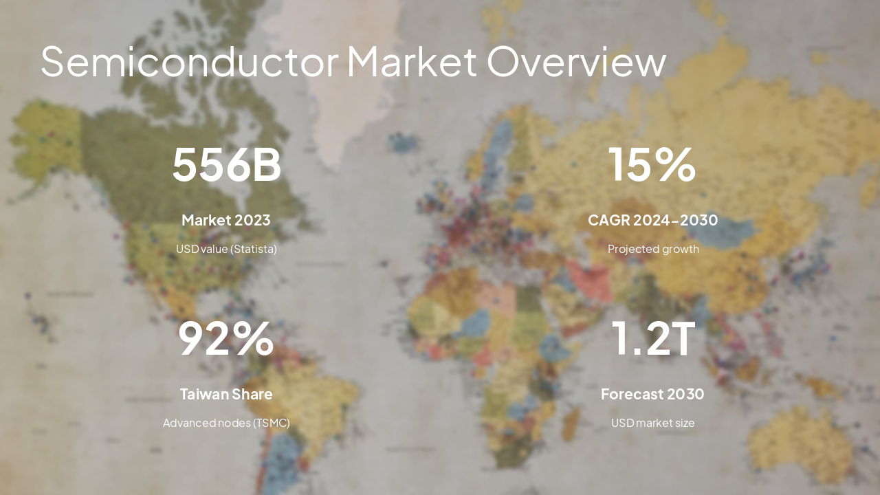 Slide 8 - Semiconductor Market Overview