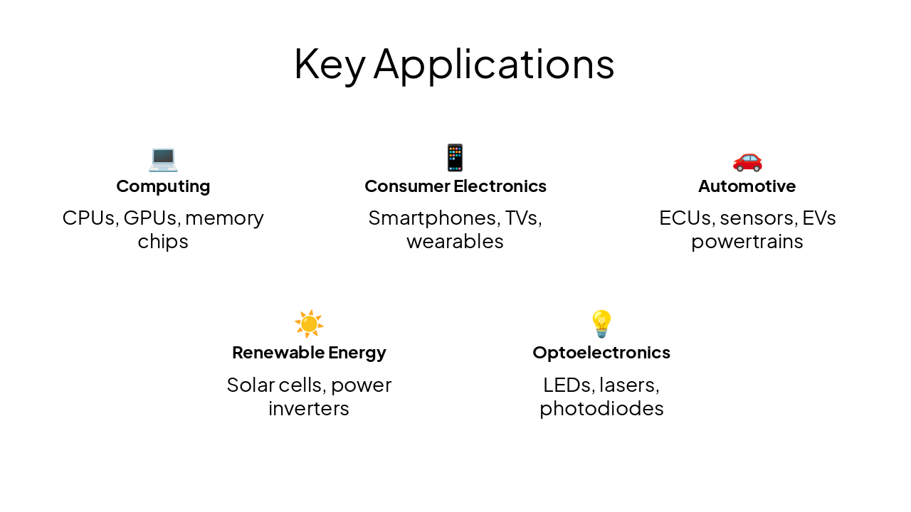 Slide 7 - Key Applications