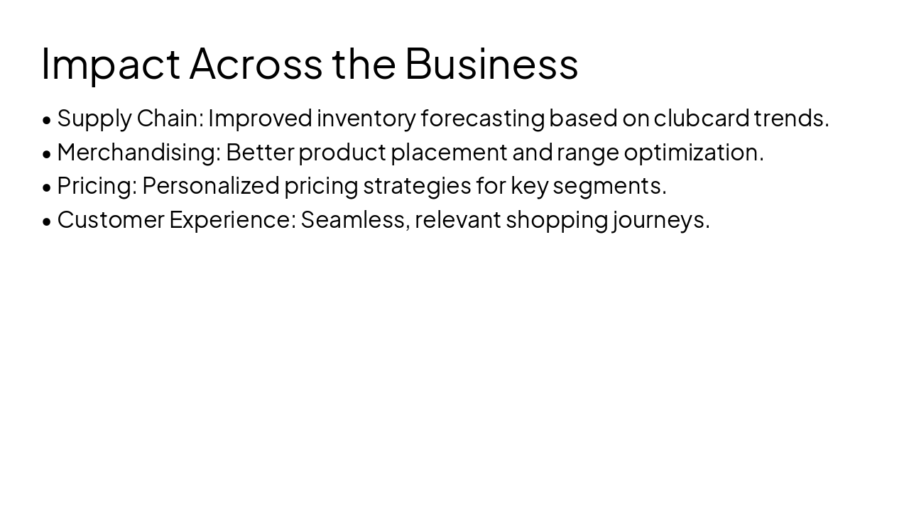 Slide 8 - Impact Across the Business