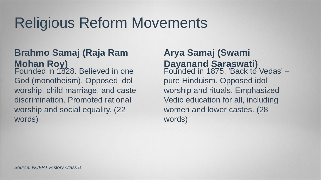 Slide 8 - Religious Reform Movements
