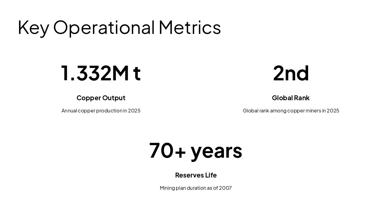 Slide 4 - Key Operational Metrics