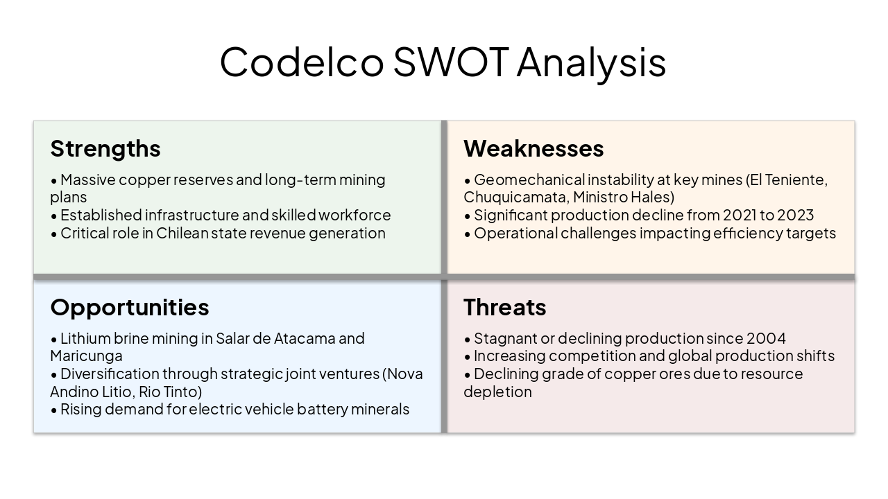 Slide 7 - Codelco SWOT Analysis