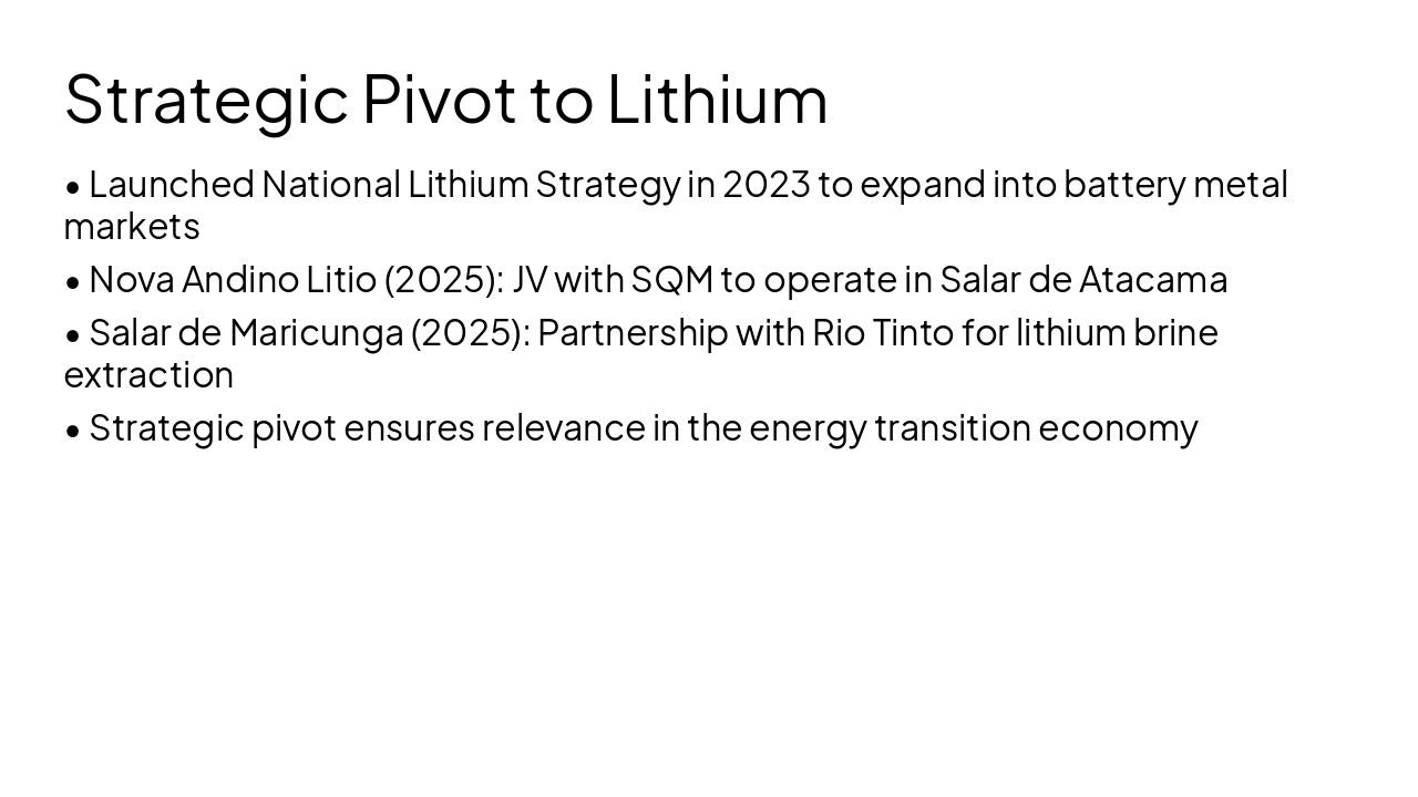 Slide 8 - Strategic Pivot to Lithium