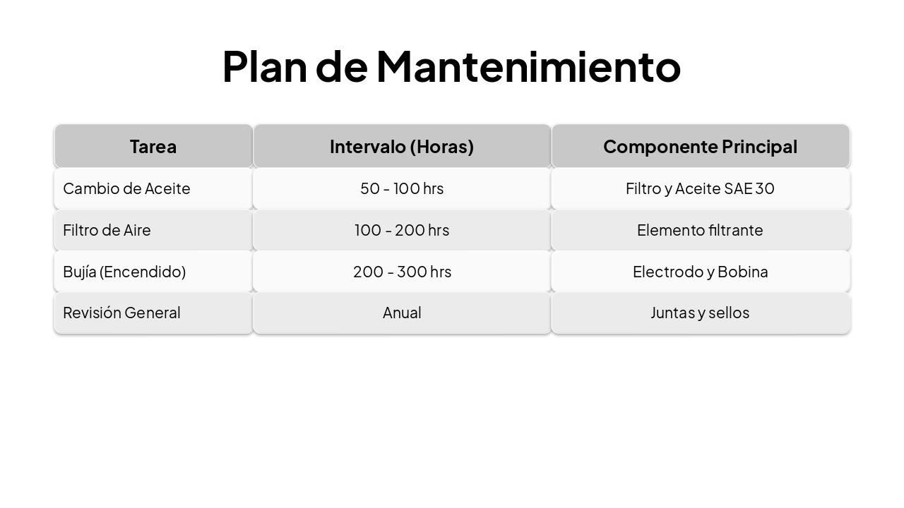 Slide 7 - Plan de Mantenimiento