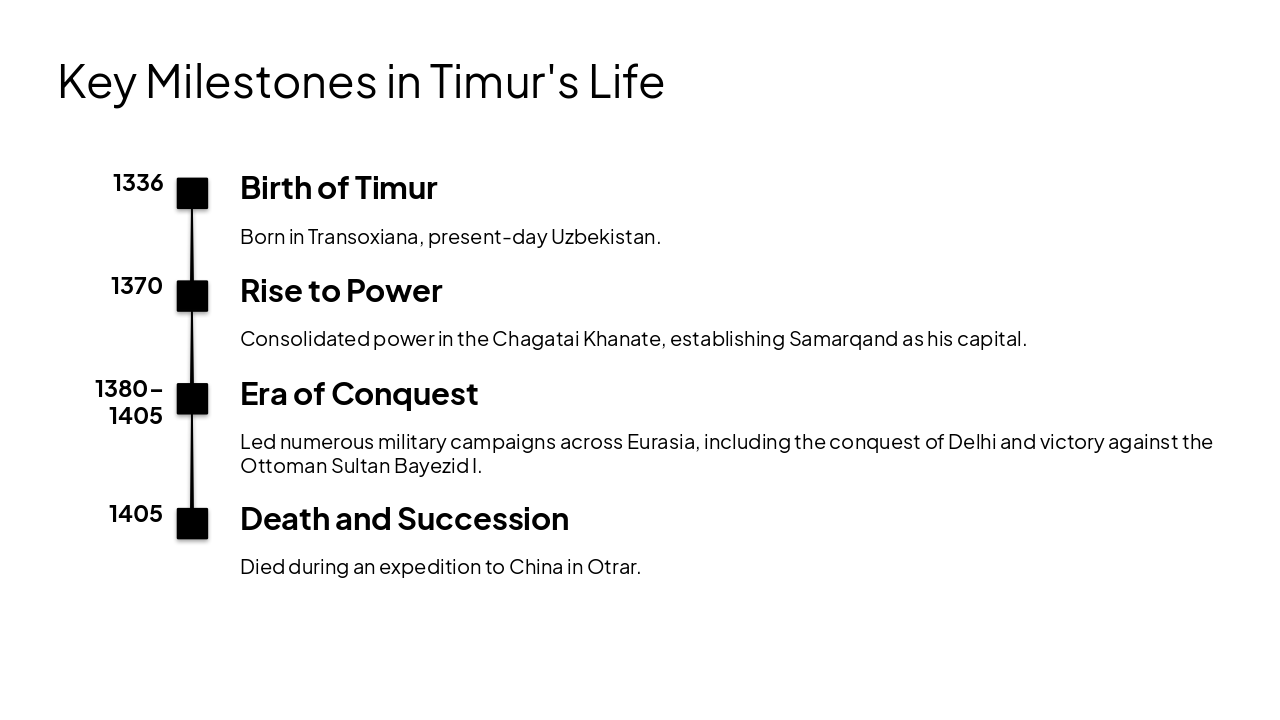 Slide 5 - Key Milestones in Timur's Life