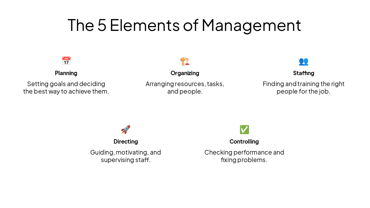 Slide 10 - The 5 Elements of Management