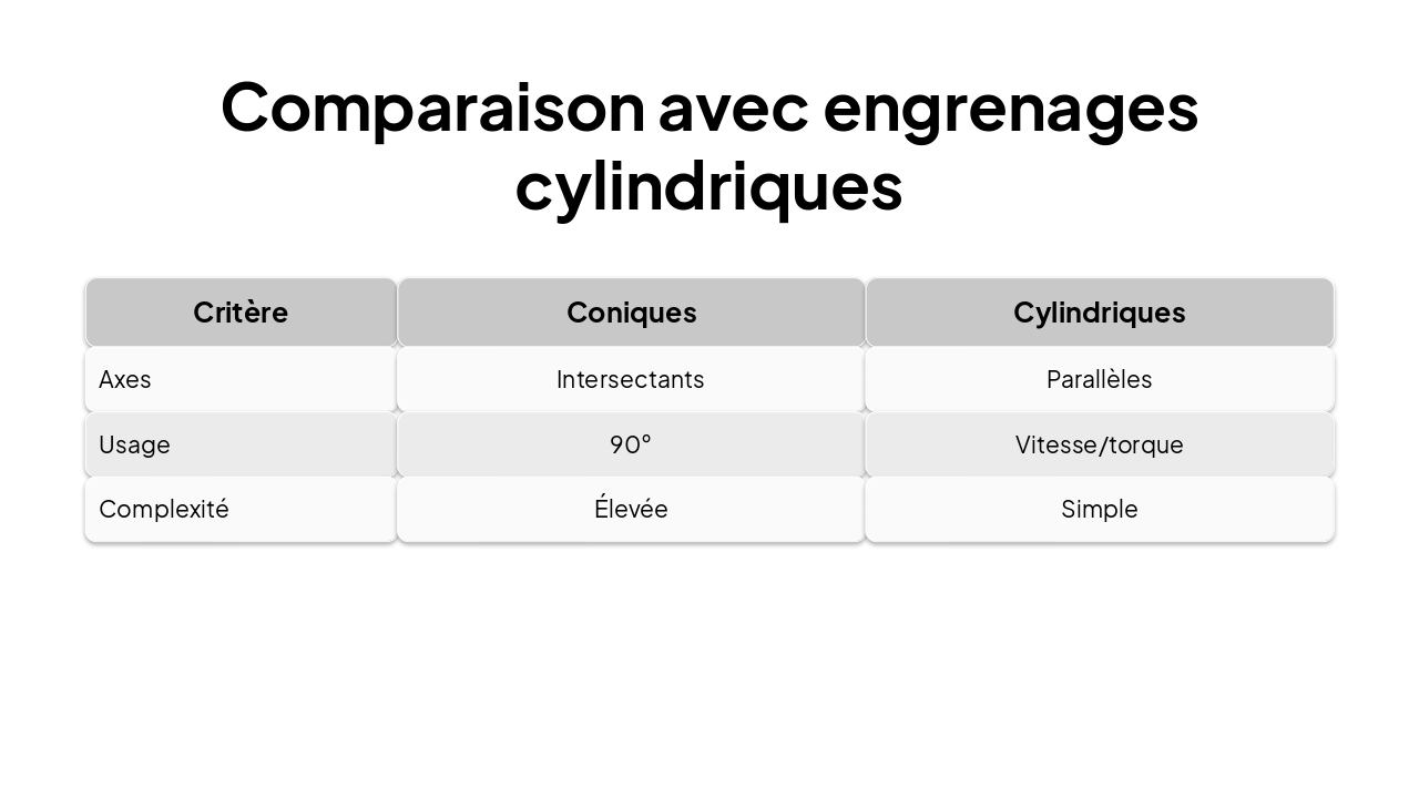 Slide 12 - Comparaison avec engrenages cylindriques