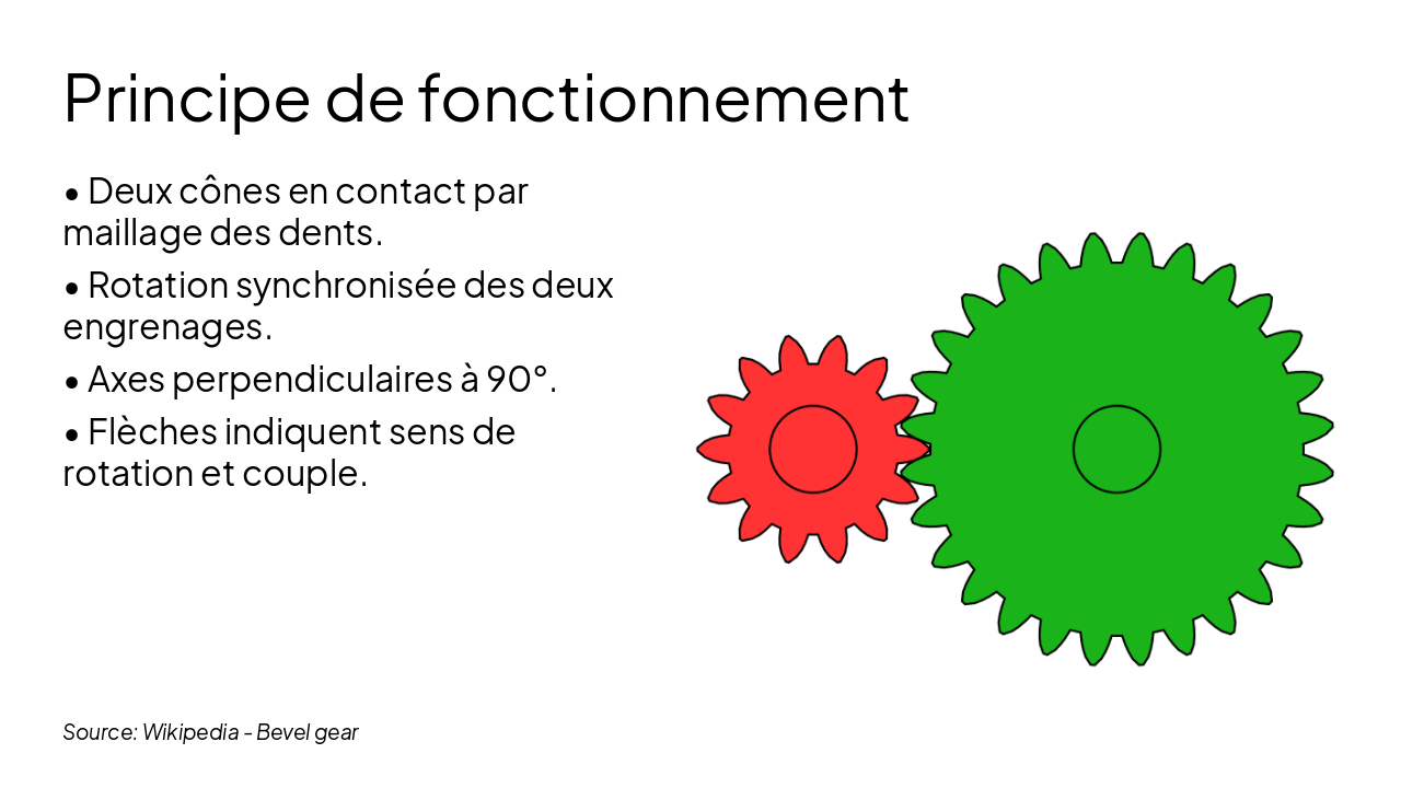 Slide 4 - Principe de fonctionnement