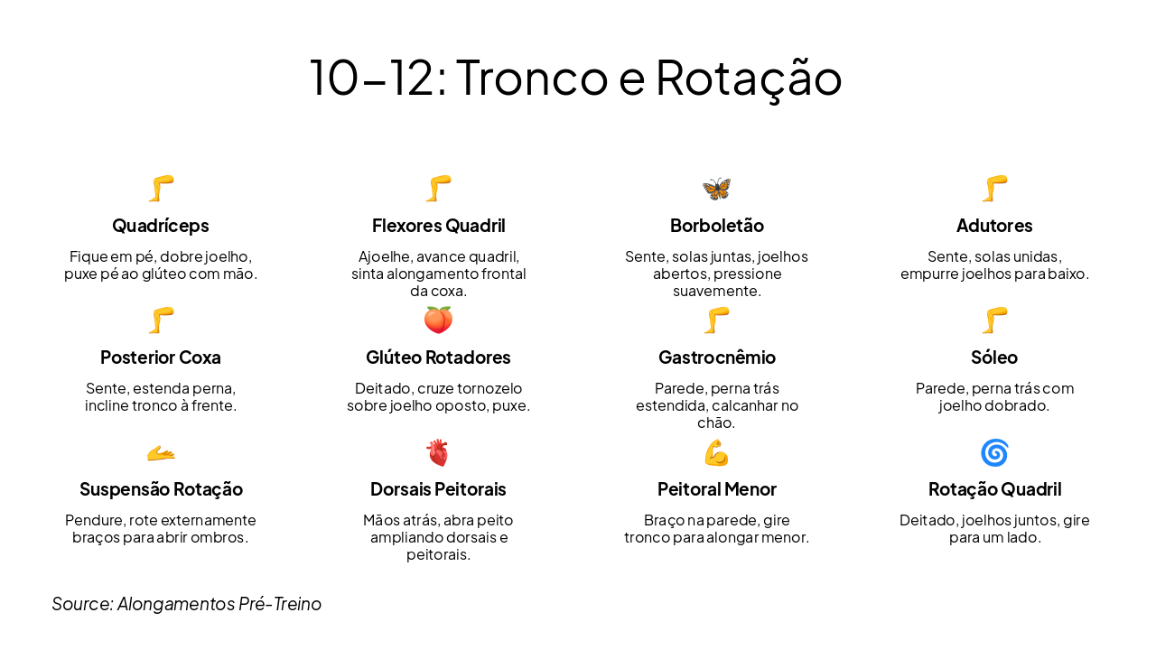 Slide 6 - 10-12: Tronco e Rotação