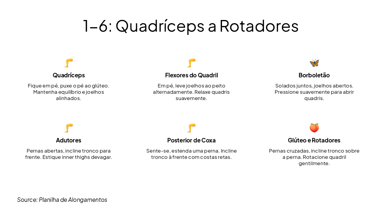 Slide 4 - 1-6: Quadríceps a Rotadores