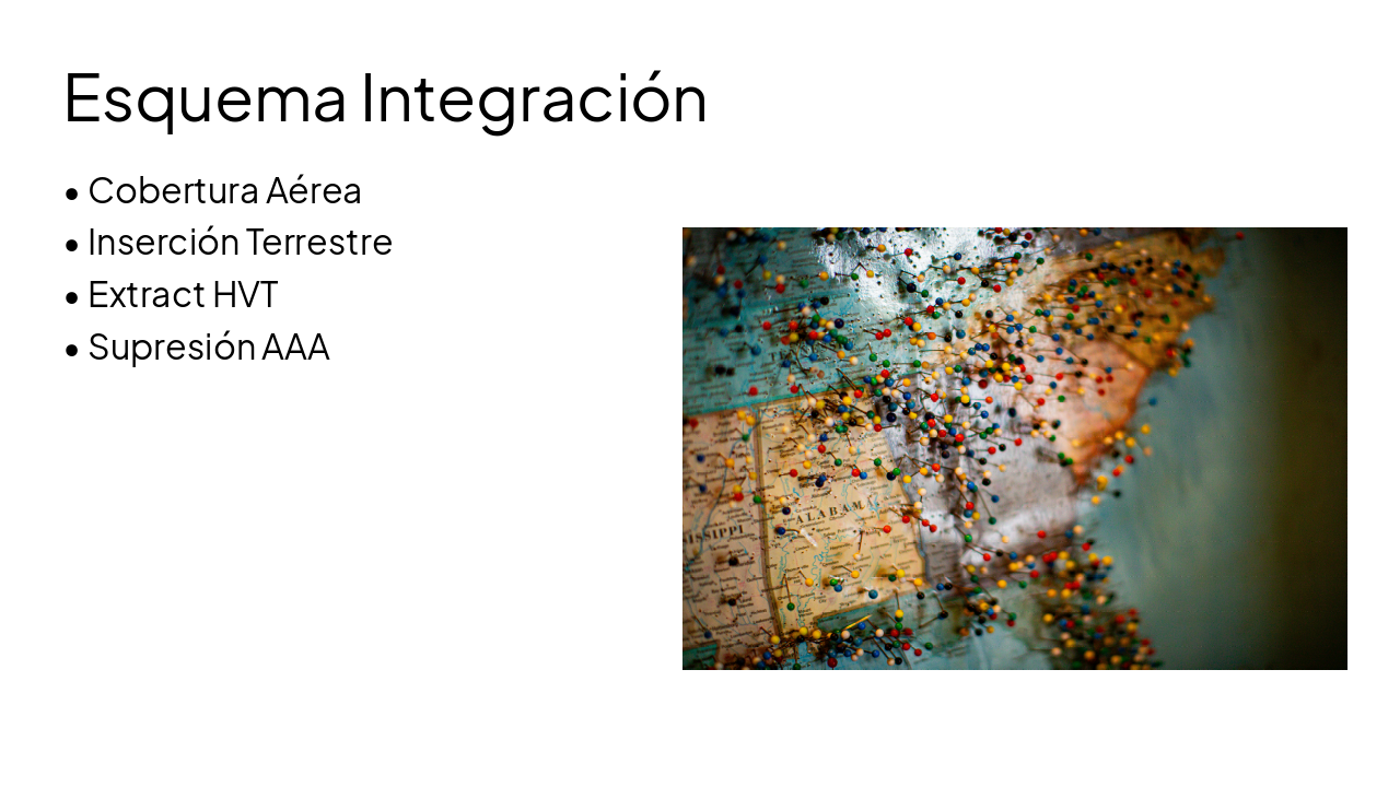 Slide 12 - Esquema Integración