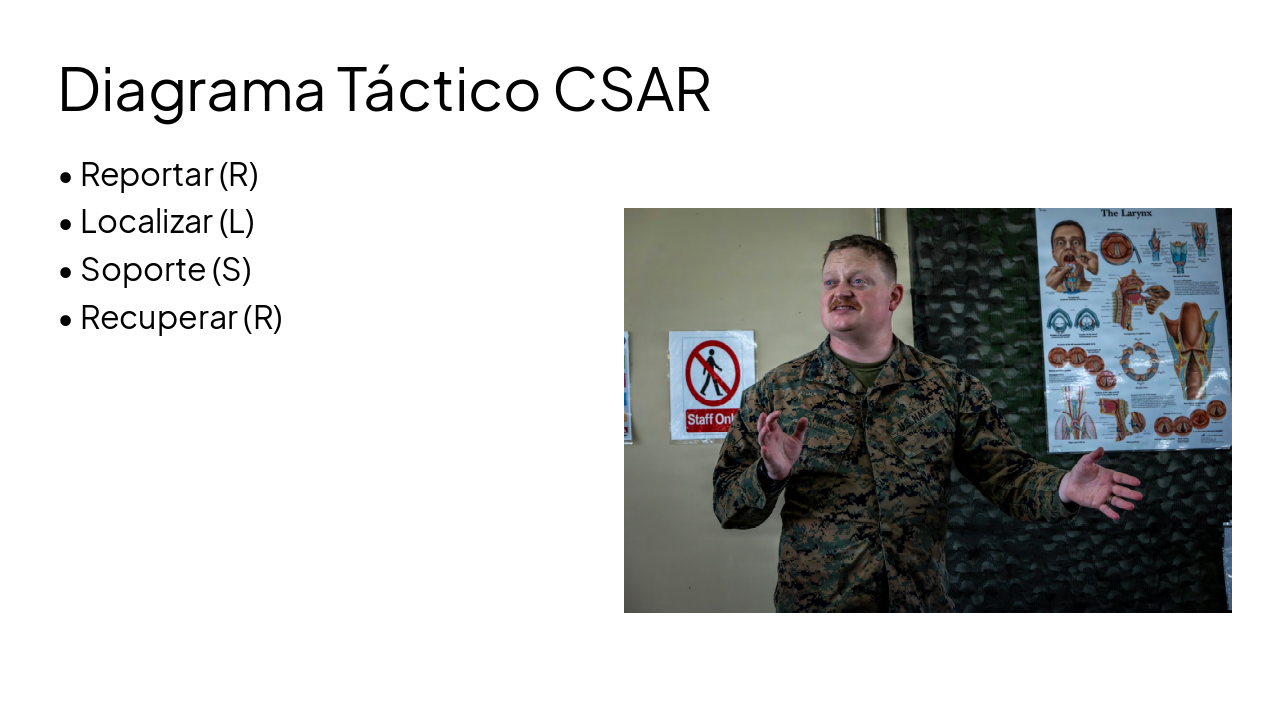 Slide 5 - Diagrama Táctico CSAR