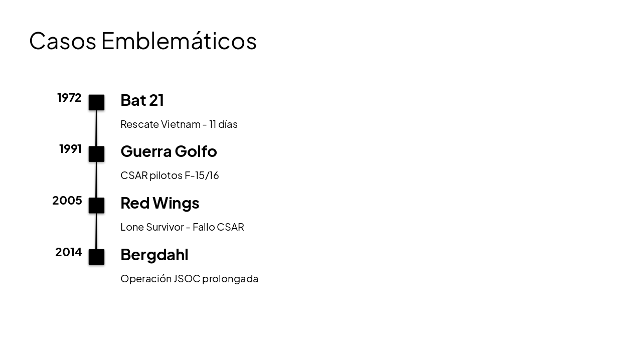 Slide 16 - Casos Emblemáticos
