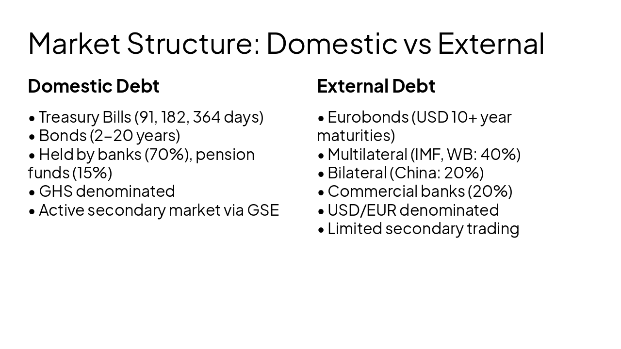 Slide 7 - Market Structure: Domestic vs External