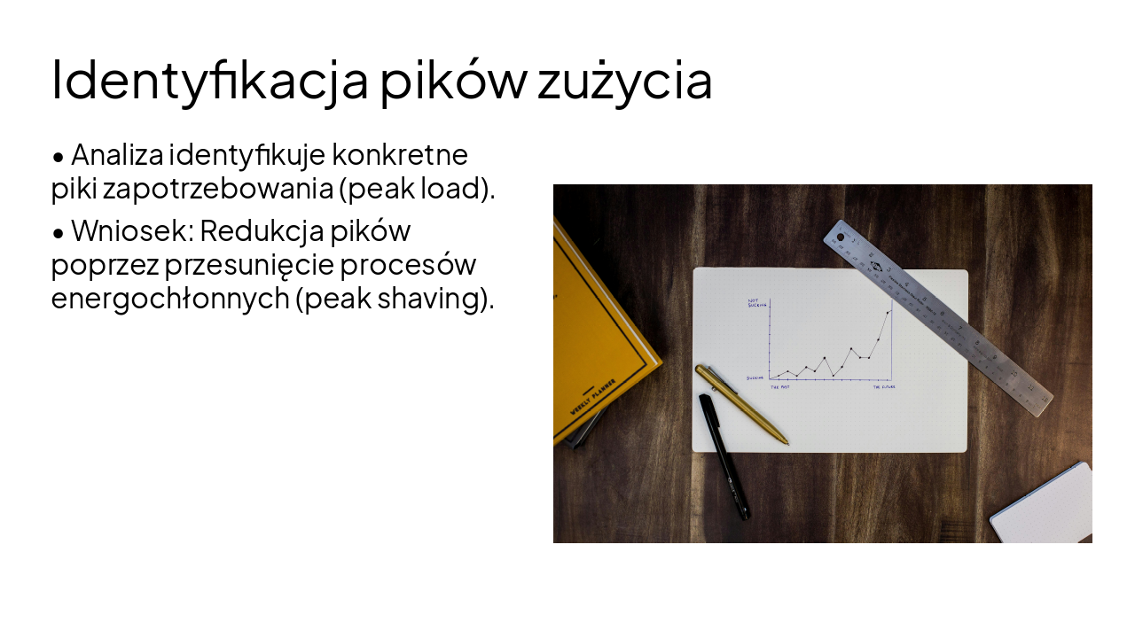 Slide 9 - Identyfikacja pików zużycia