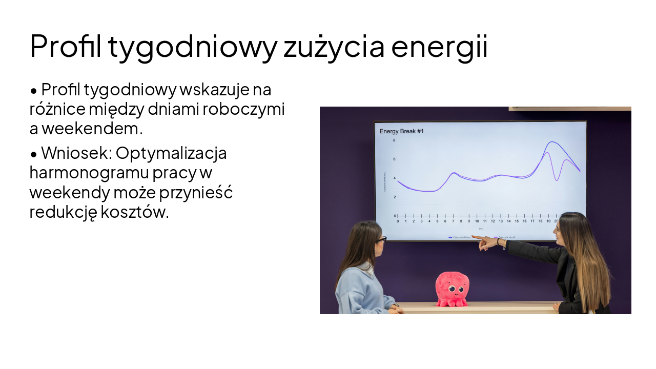 Slide 5 - Profil tygodniowy zużycia energii