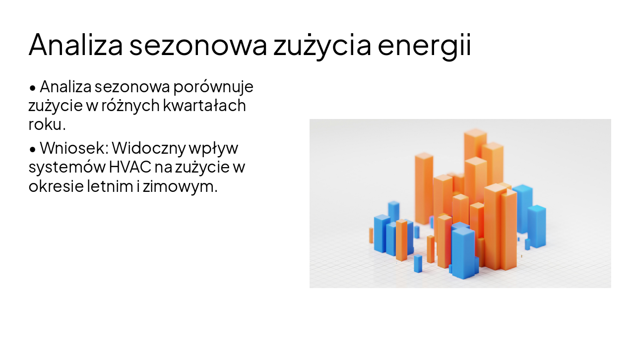 Slide 6 - Analiza sezonowa zużycia energii