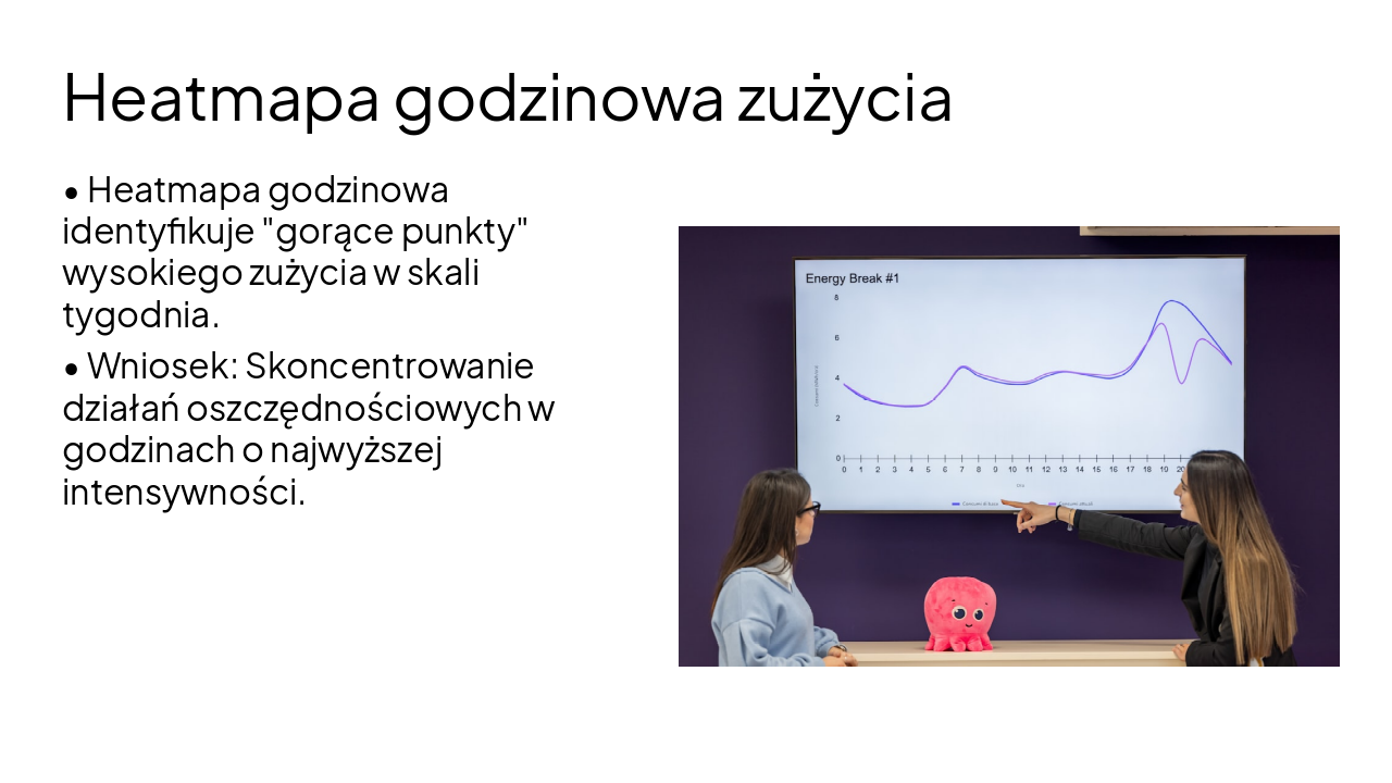 Slide 8 - Heatmapa godzinowa zużycia