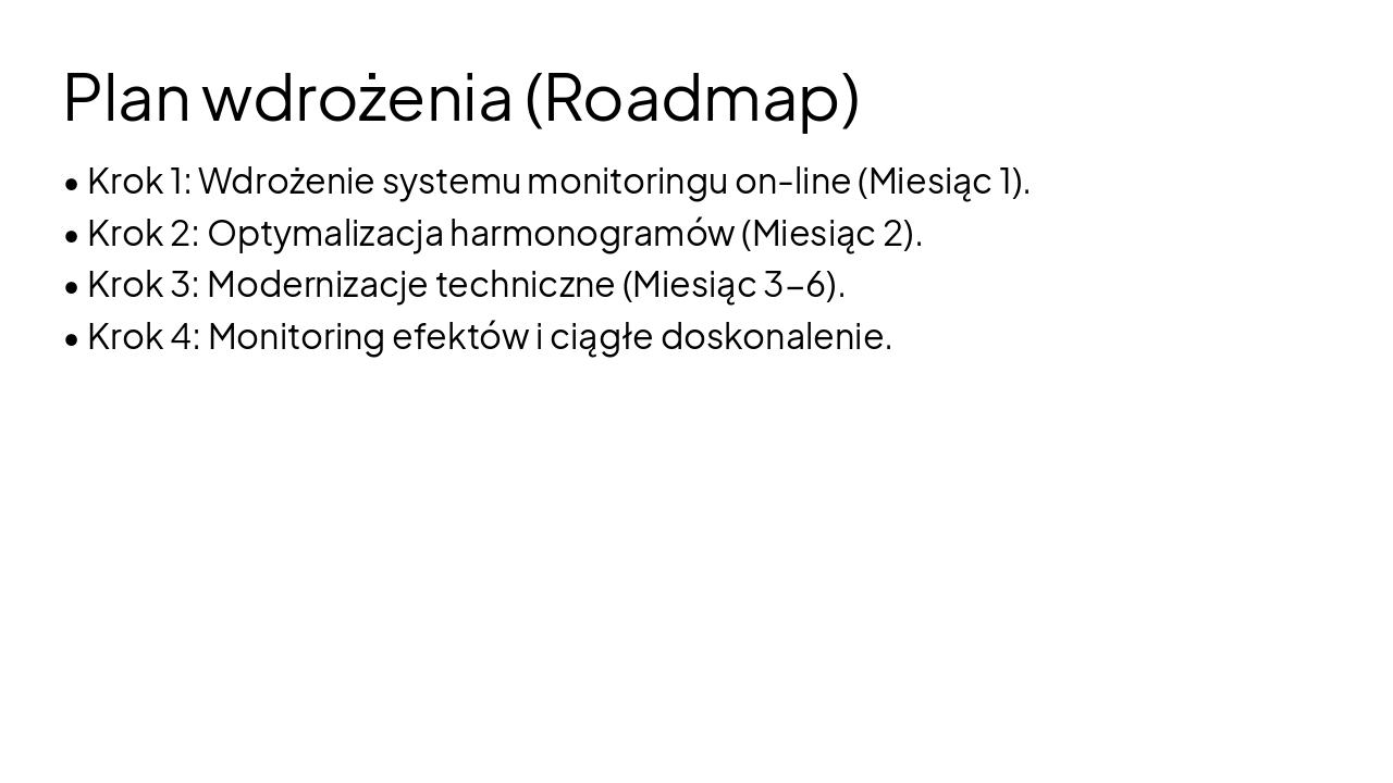 Slide 14 - Plan wdrożenia (Roadmap)