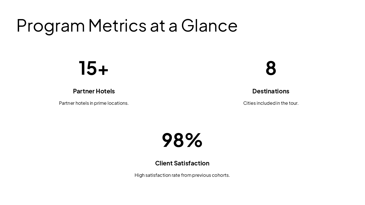 Slide 8 - Program Metrics at a Glance