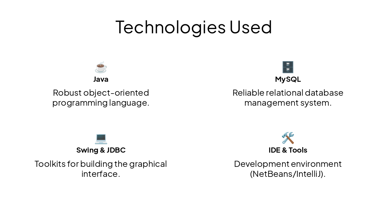 Slide 10 - Technologies Used