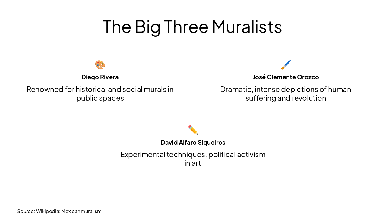 Slide 7 - The Big Three Muralists