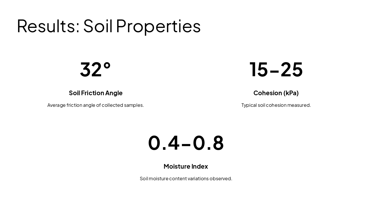 Slide 10 - Results: Soil Properties
