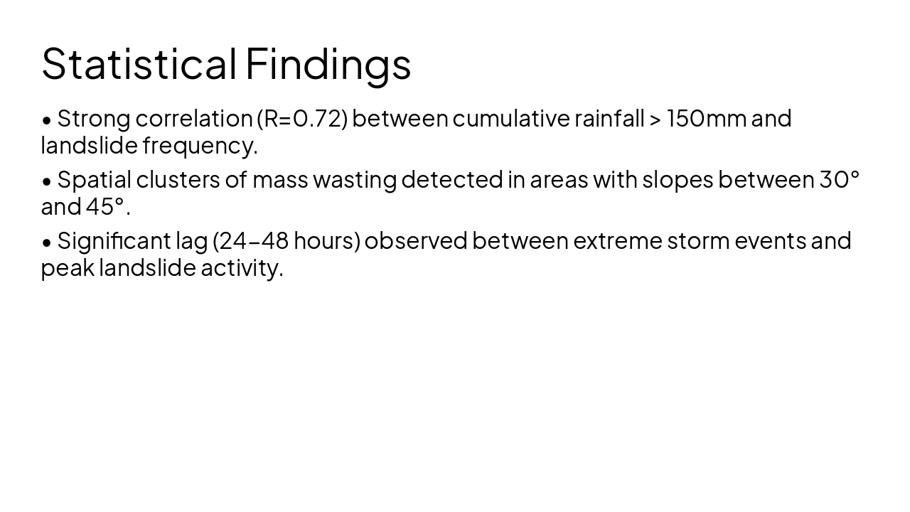 Slide 11 - Statistical Findings