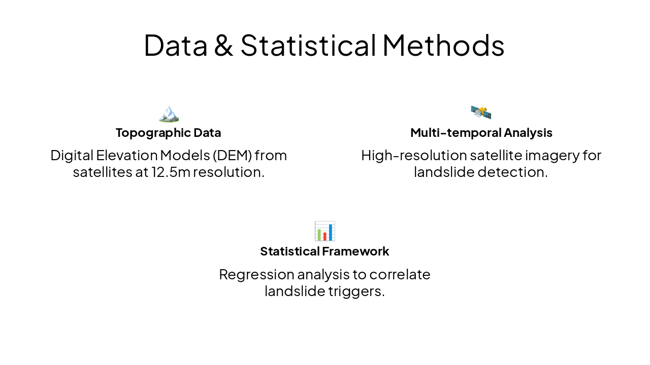 Slide 8 - Data & Statistical Methods