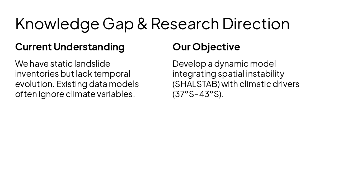 Slide 4 - Knowledge Gap & Research Direction
