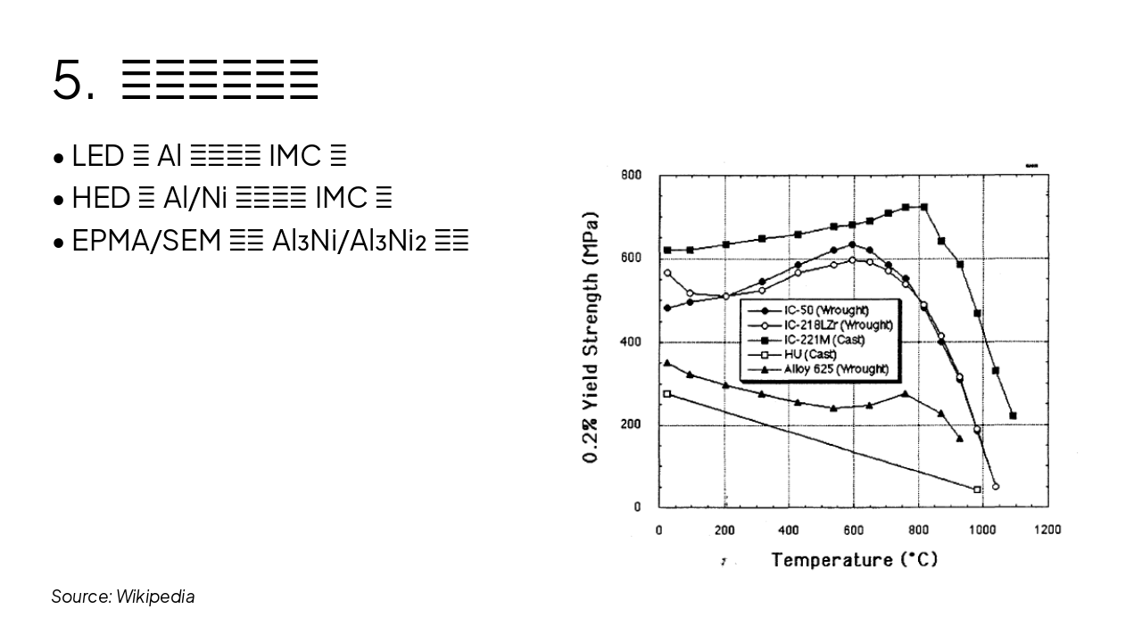 Slide 7 - 5. 显微组织分析