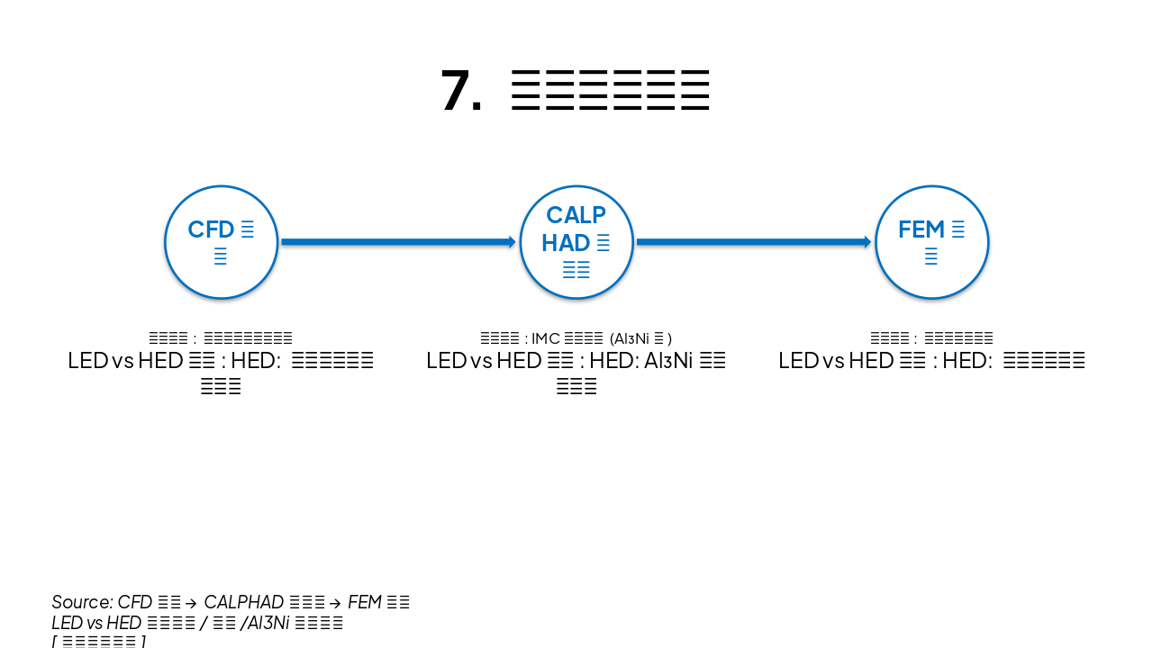 Slide 9 - 7. 数值模拟结果