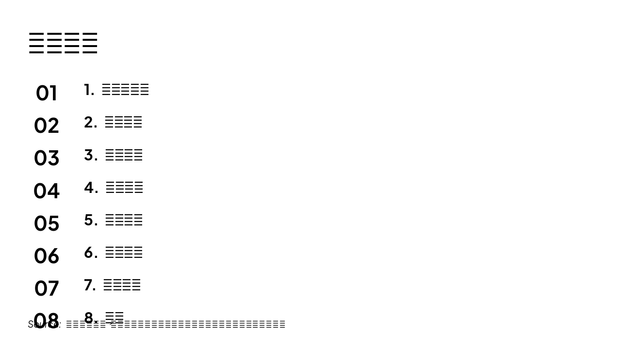 Slide 2 - 汇报提纲