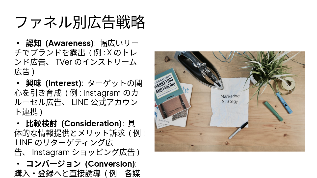 Slide 12 - ファネル別広告戦略