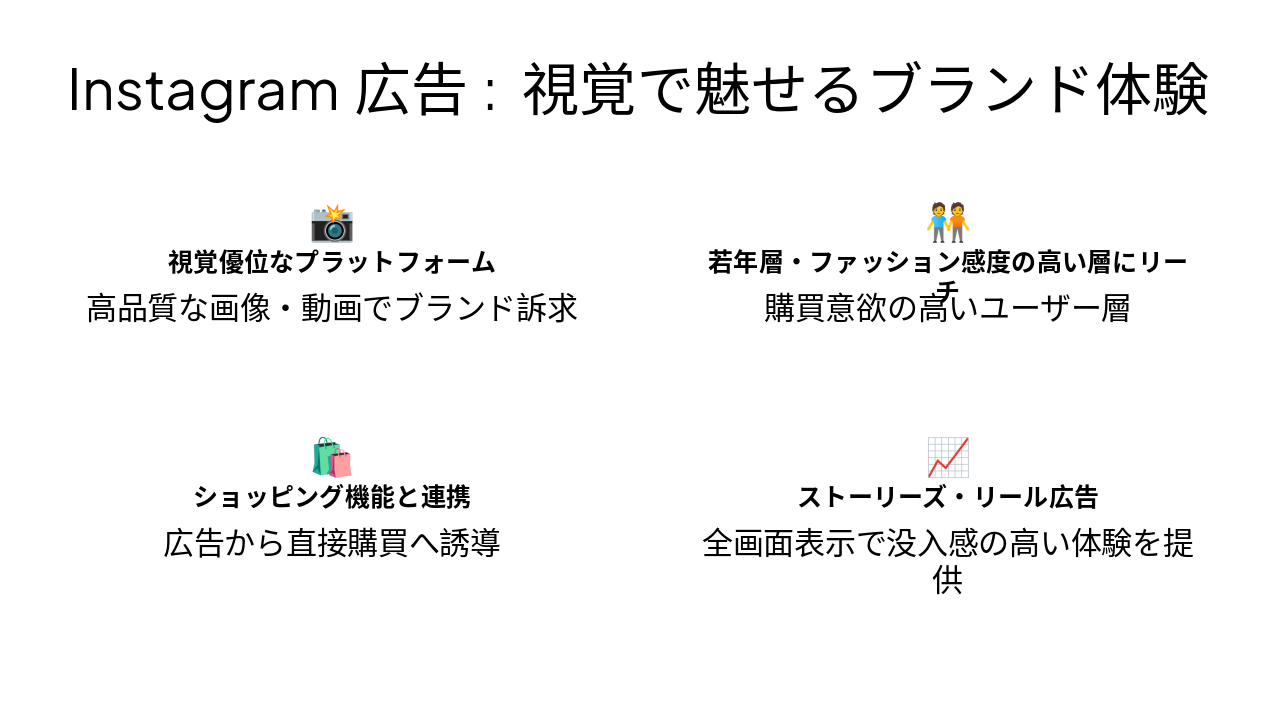 Slide 8 - Instagram広告: 視覚で魅せるブランド体験