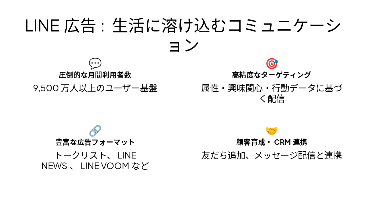 Slide 7 - LINE広告: 生活に溶け込むコミュニケーション