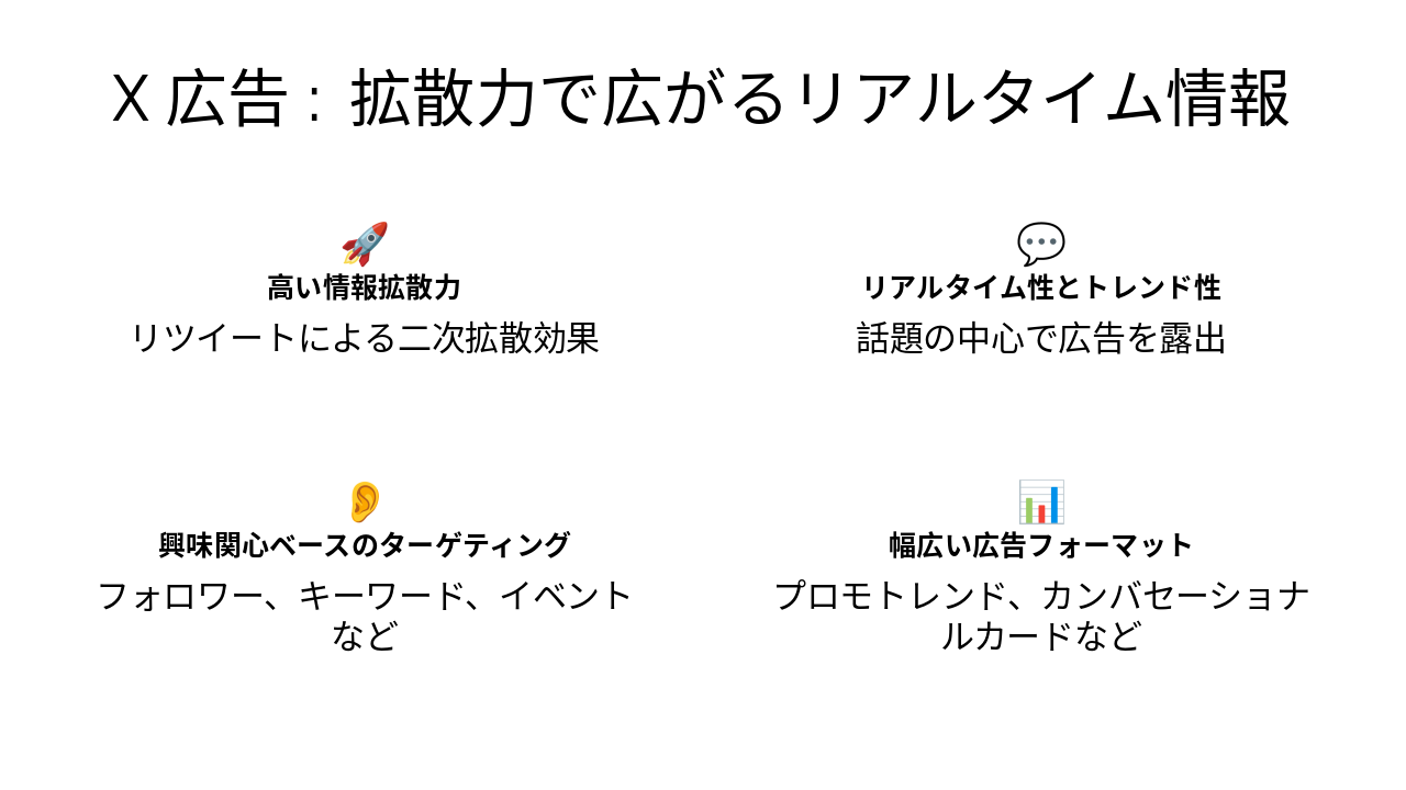 Slide 9 - X広告: 拡散力で広がるリアルタイム情報