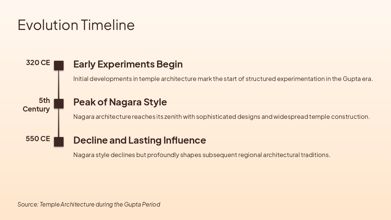 Slide 6 - Evolution Timeline