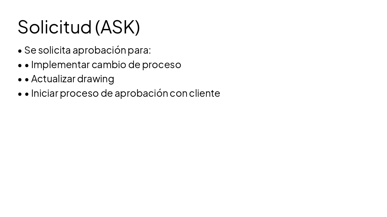Slide 15 - Solicitud (ASK)