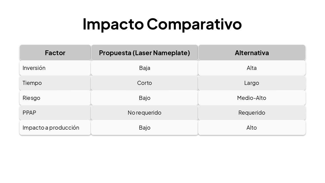 Slide 11 - Impacto Comparativo