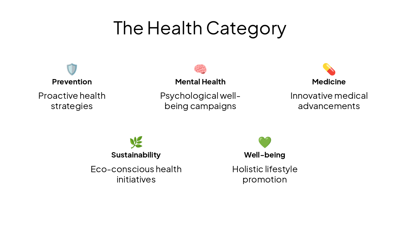 Slide 4 - The Health Category