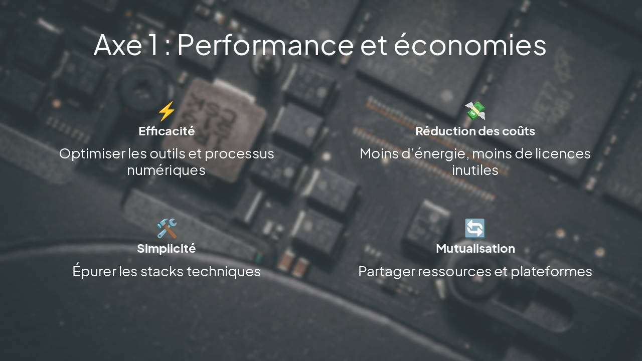 Slide 9 - Axe 1 : Performance et économies