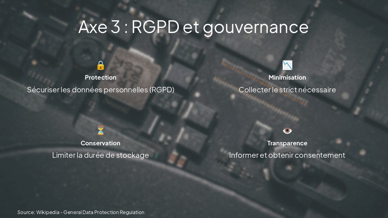 Slide 11 - Axe 3 : RGPD et gouvernance