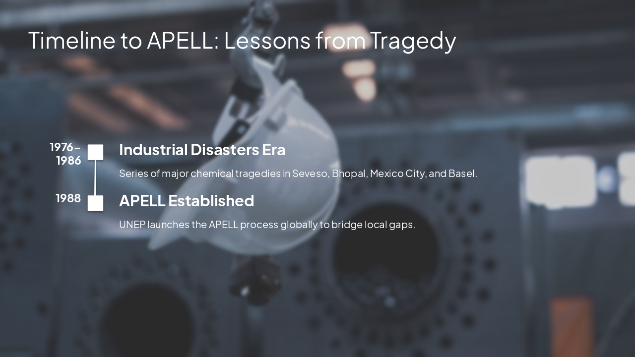 Slide 3 - Timeline to APELL: Lessons from Tragedy