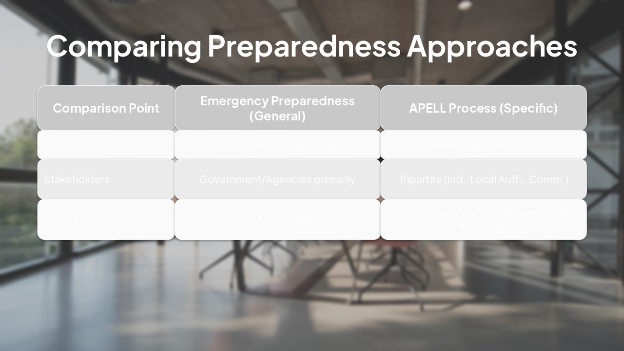 Slide 2 - Comparing Preparedness Approaches